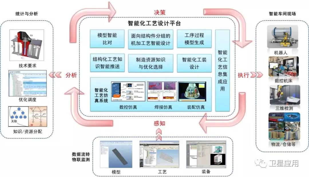 航天器大型構件智能制造技術探索與推廣應用